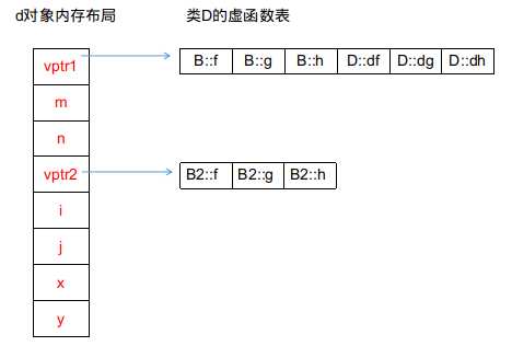 技术图片