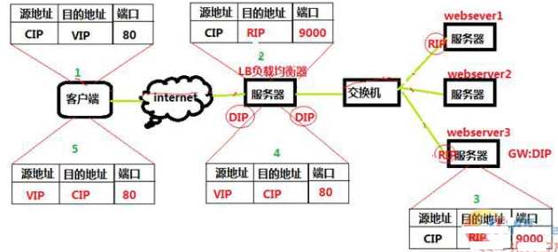 技术图片