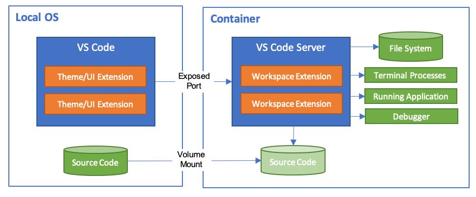 VS Code Remote发布！真·远程开发