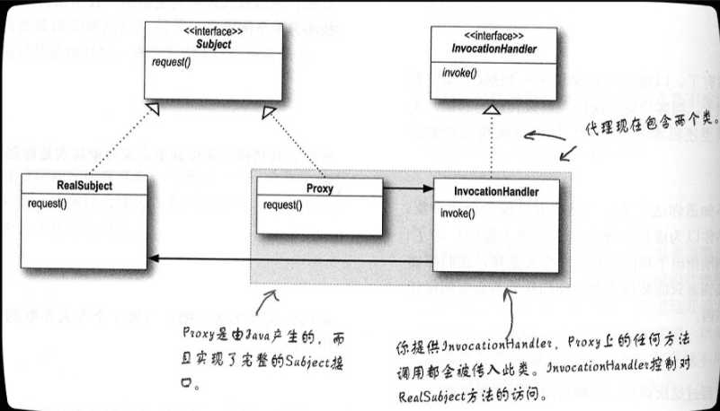 技术图片