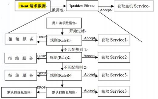 使用linux，这些防火墙和端口命令，你需要收藏