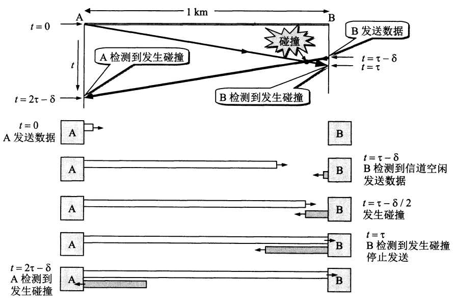 技术图片