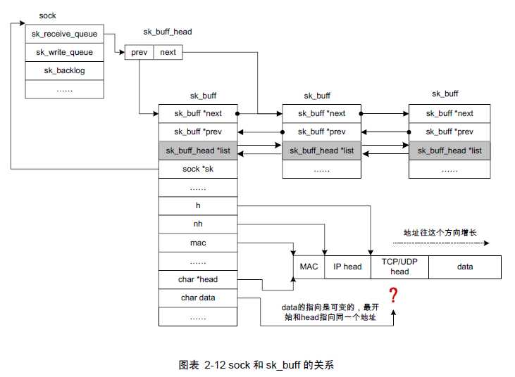 技术图片