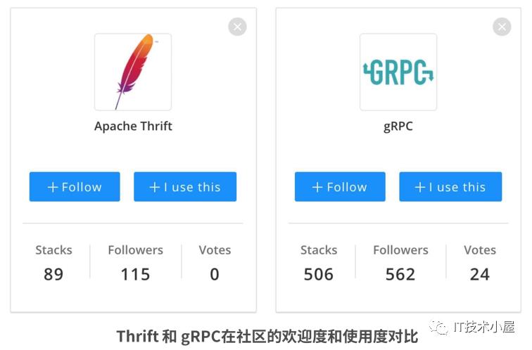 [go微服务-17] gRPC和 Apache Thrift 之间 如何进行选型?