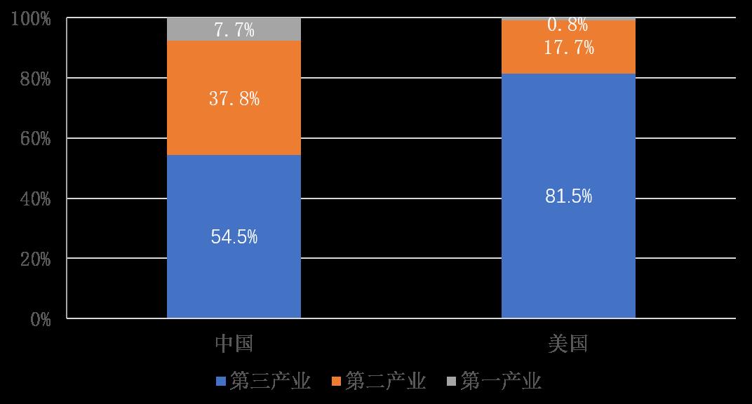 麻芃中美云计算图4.png