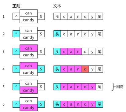 技术图片