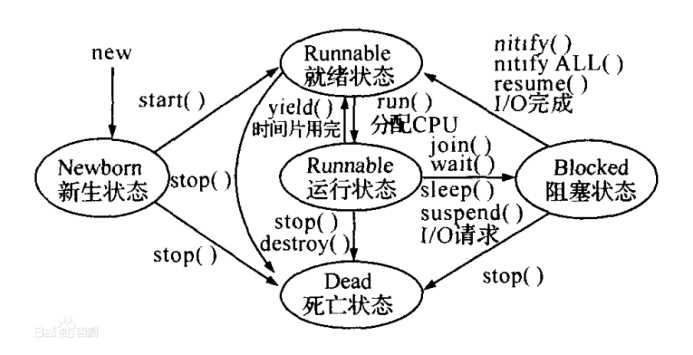 技术图片