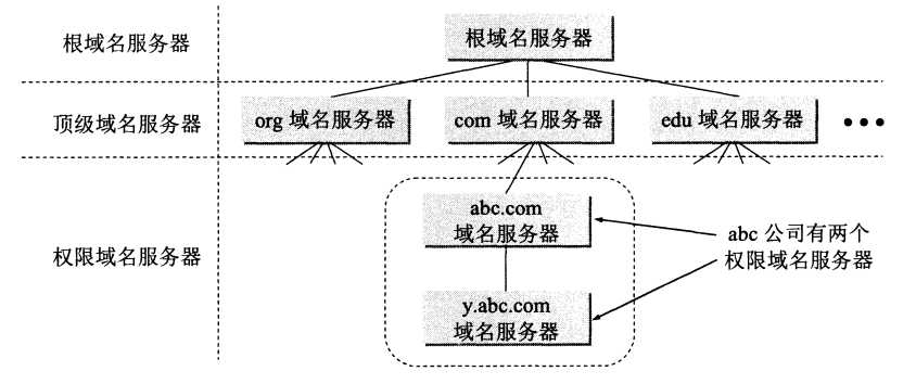 技术图片