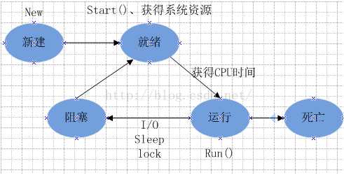 技术图片