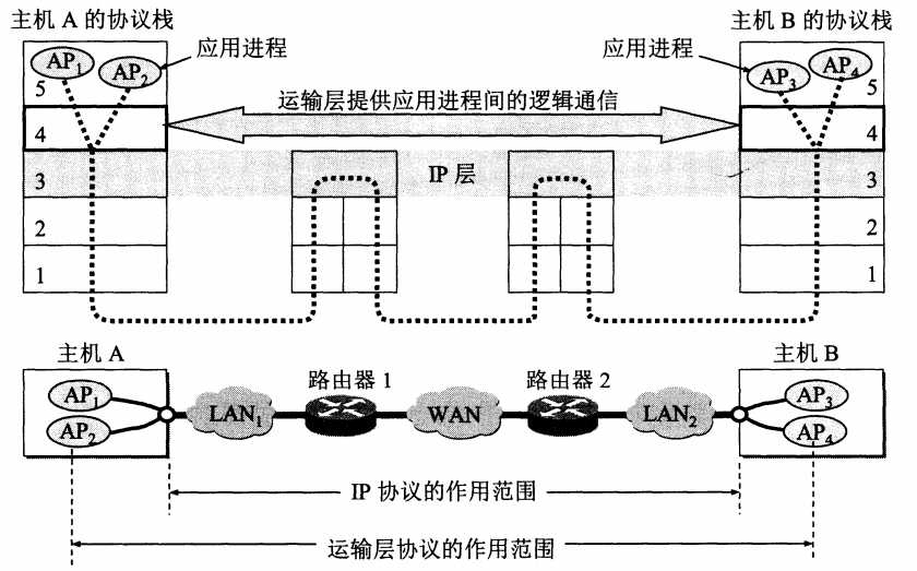 技术图片