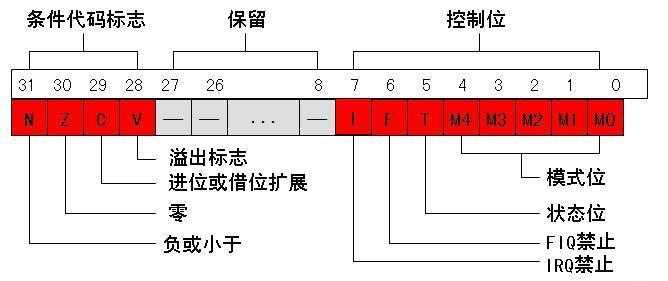 技术图片