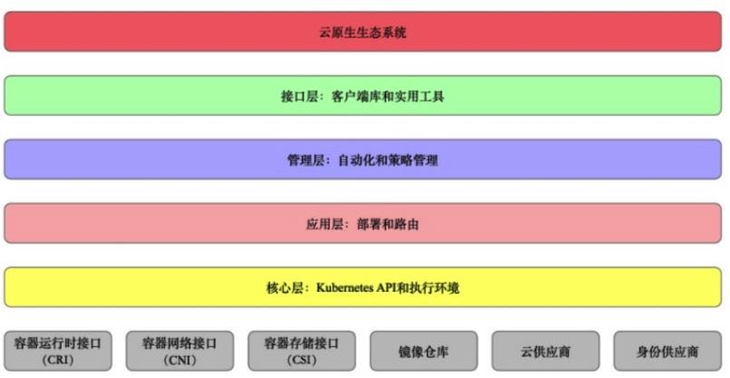 一文读懂基于Kubernetes打造的边缘计算