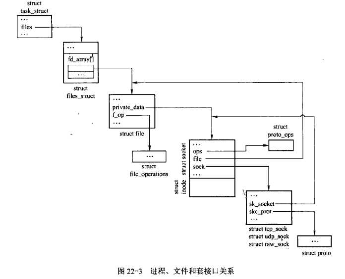 技术图片