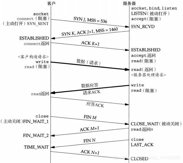 技术图片