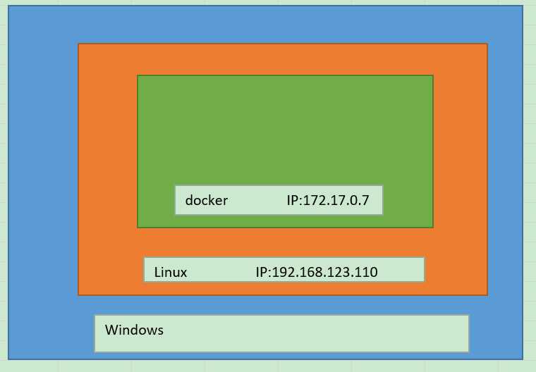 Windows，Dockers，Linux三者关系