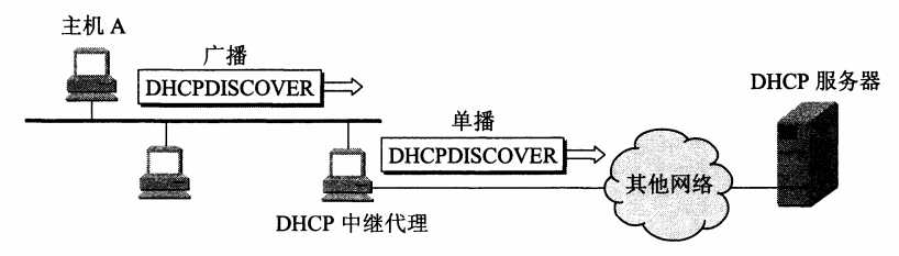 技术图片