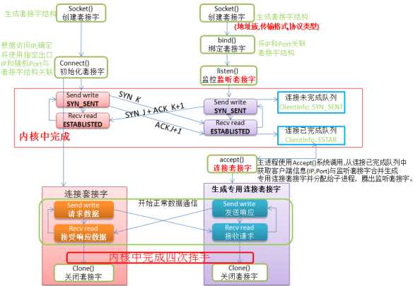 技术图片