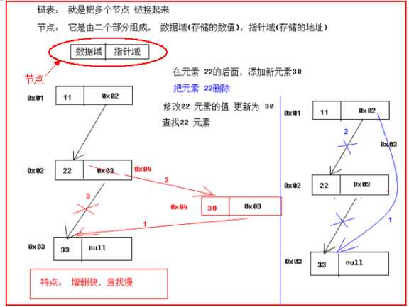 技术图片