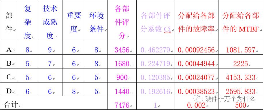 硬件系统的可靠性设计（上）