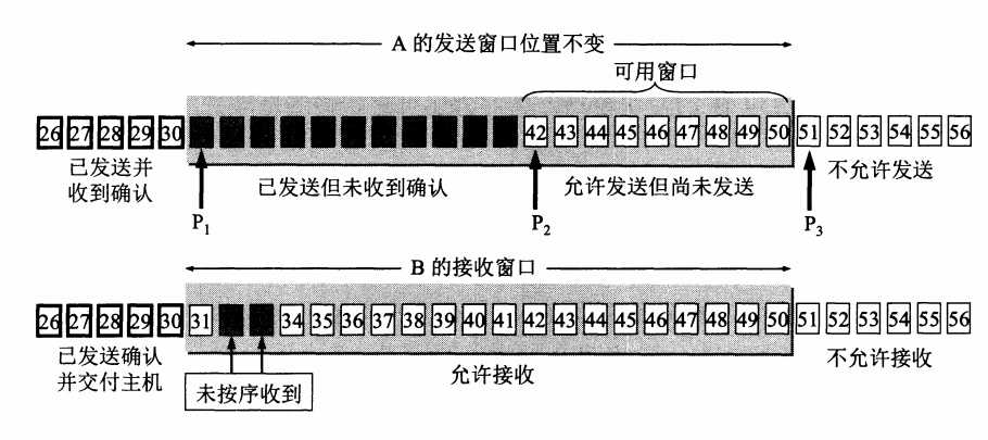 技术图片