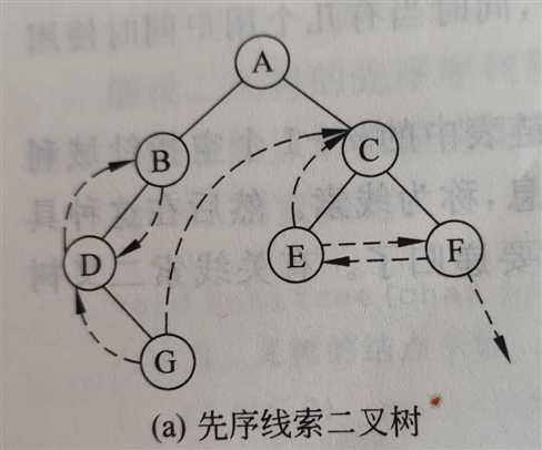 技术图片