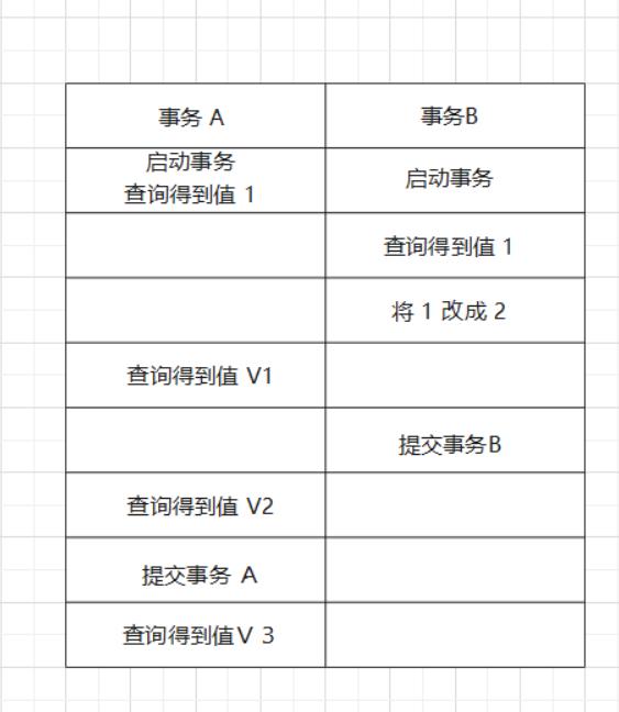 ​       [外链图片转存失败,源站可能有防盗链机制,建议将图片保存下来直接上传(img-P0tlxhcV-1622621195535)(C:\\Users\\86155\\AppData\\Roaming\\Typora\\typora-user-images\\1622445266150.png)]