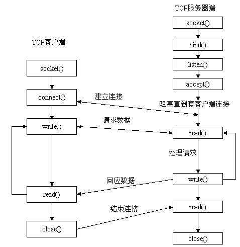 技术图片