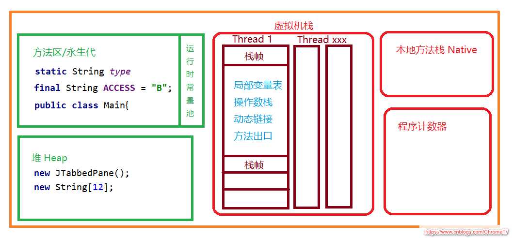 技术图片