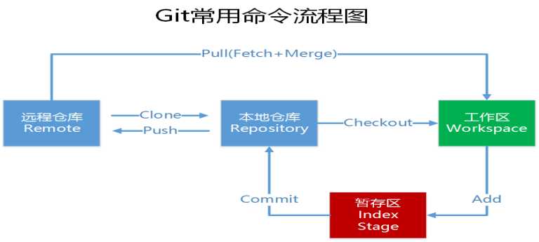 技术图片