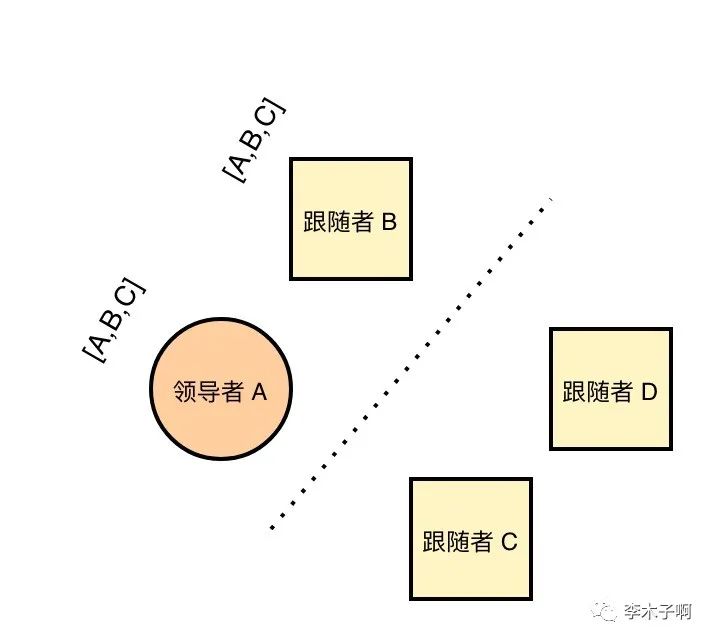 raft 算法中的集群成员变更问题