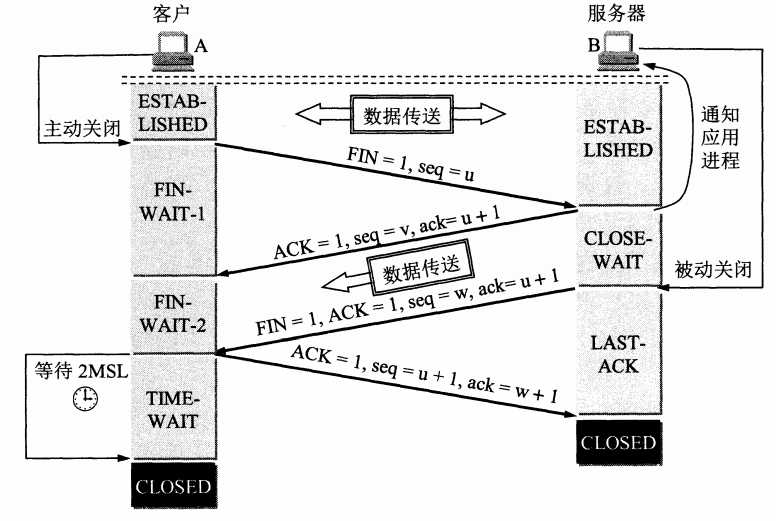 技术图片