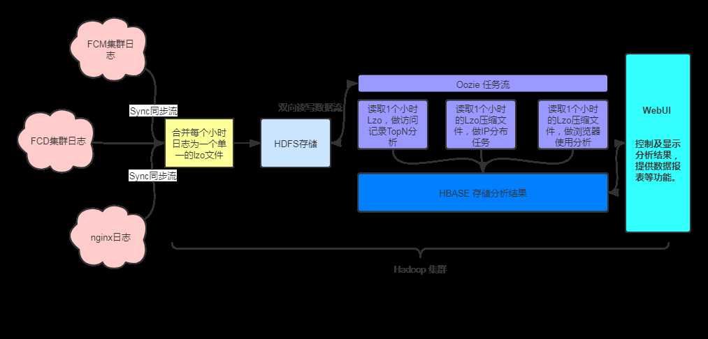 技术图片