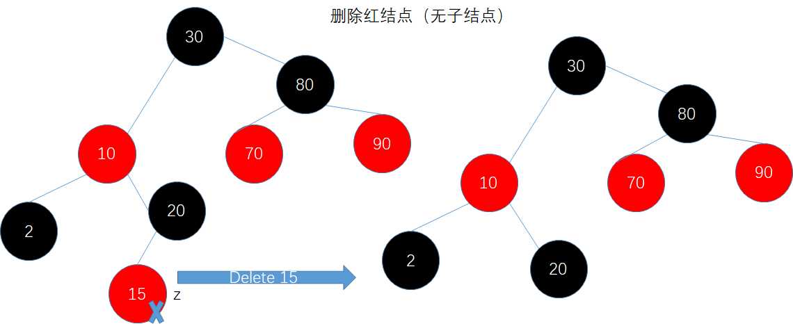 技术图片