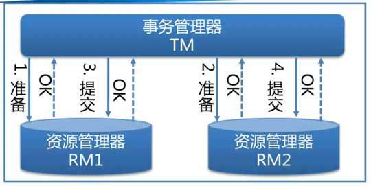 技术图片