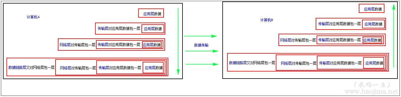 技术图片