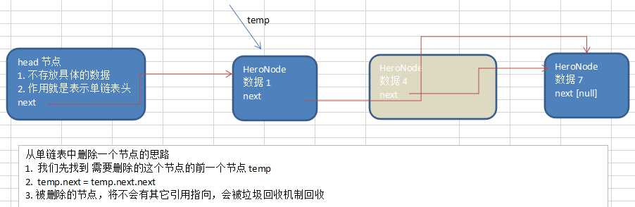 技术图片