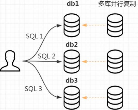 你知道MySQL主从复制的原理吗？