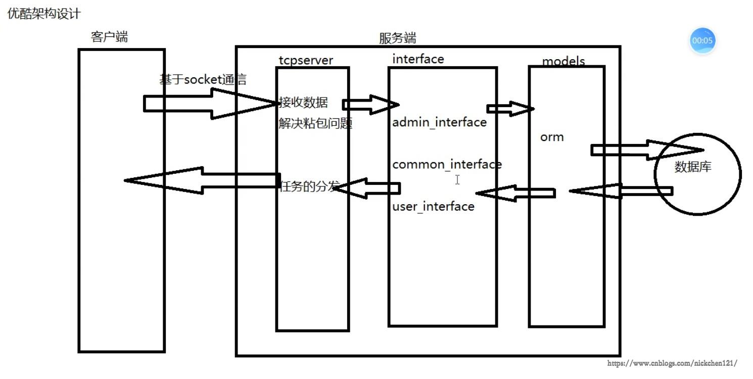 技术图片