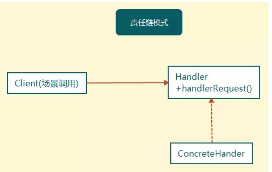 技术图片