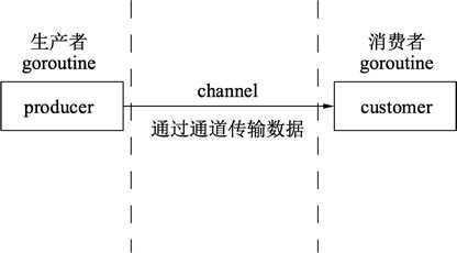 技术图片