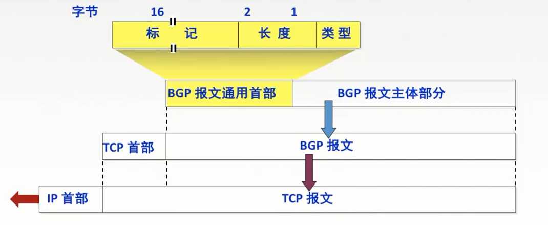 技术图片