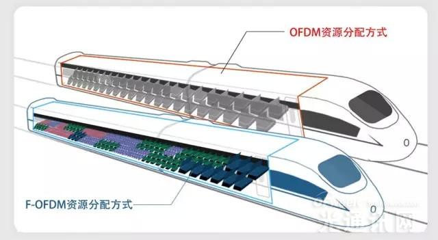 深度解读华为5G空口新技术