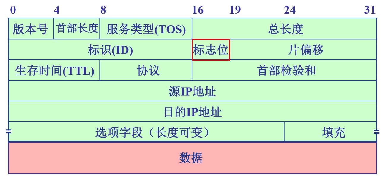 技术图片