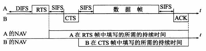 技术图片