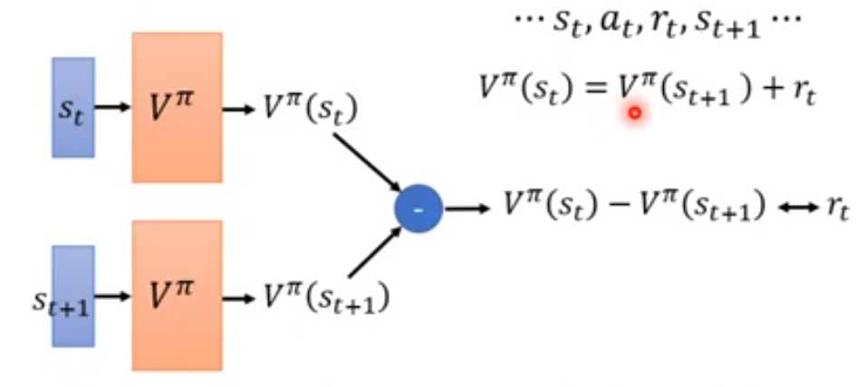 s  St, at, rt, st+l  VT(st) = vr(st+l ) +  vr(st)  VT(st) — VT(st+1) —rt  vr(st+l)