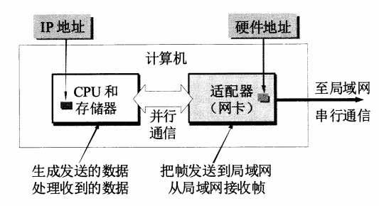 技术图片