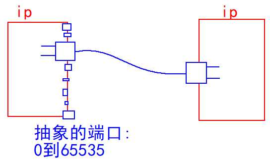 技术图片