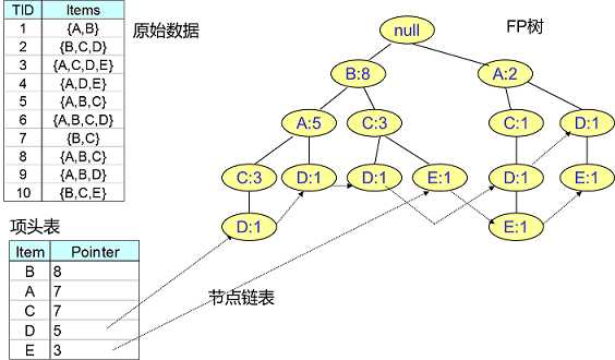 技术图片