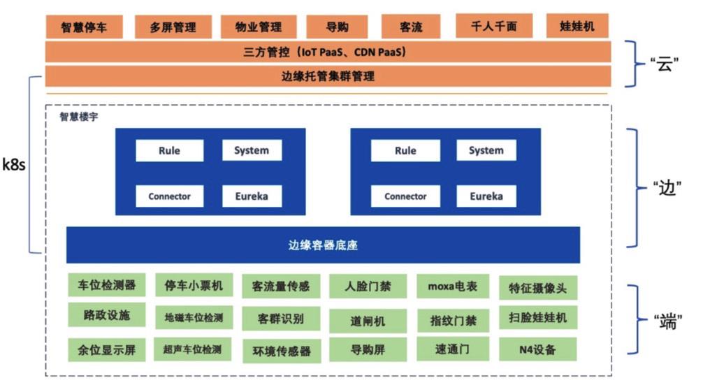 一文读懂基于Kubernetes打造的边缘计算