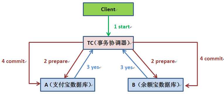 技术图片